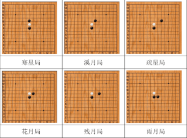 五子棋开局6步必胜下法-五子棋必胜26阵法图解(含技巧口诀)