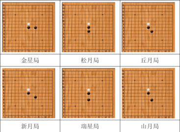 五子棋开局6步必胜下法-五子棋必胜26阵法图解(含技巧口诀)