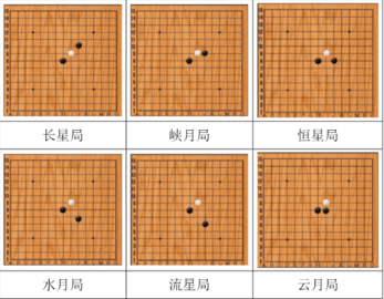 五子棋开局6步必胜下法-五子棋必胜26阵法图解(含技巧口诀)