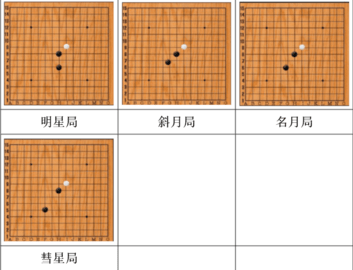 五子棋开局6步必胜下法-五子棋必胜26阵法图解(含技巧口诀)