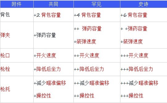 Apex英雄武器伤害详解及稀有装备介绍