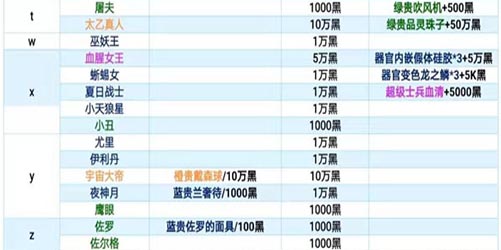 最强蜗牛特工攻略表最新2022