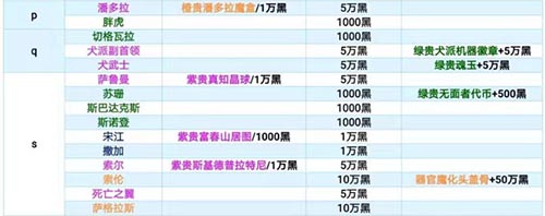 最强蜗牛特工攻略表最新2022